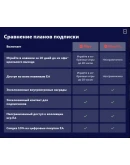Подписки EA App EA Play Pro 12 месяцев
