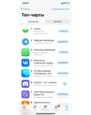 Twinby Premium Быстрое оформление премиум , для РФ