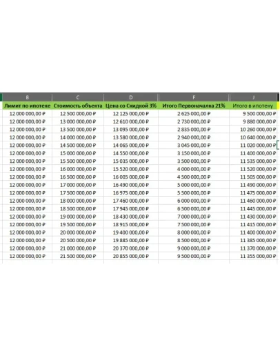Калькулятор первоначального взноса и ипотеки