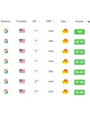 Аккаунт Keyword Tool Dominator - Max Lifetime Access