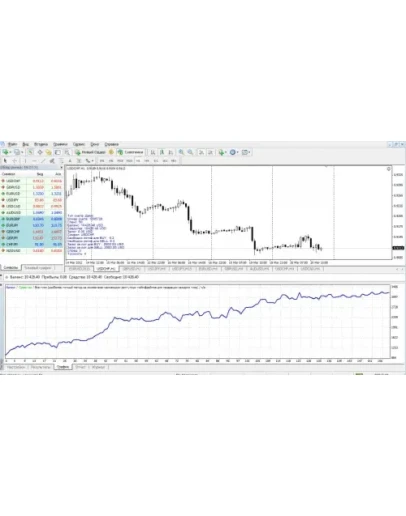 Форекс. НОВЫЕ стратегии на Forex. 6 стратегий. См.описание