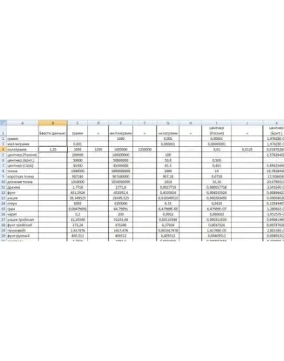 Таблица соответствия и конвертации массы, длины, площади и объема между различными единицами