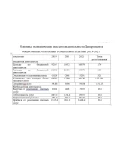 Производственная практика Производственная практика