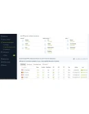 Zoog VPN Premium Global3 ГОДWG +OPENVPNБезлимитный