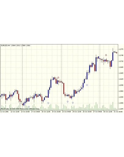 Forex Индикатор выдаёт сигналы на покупку и продажу. Forex Индикатор выдаёт сигналы на покупку и продажу.