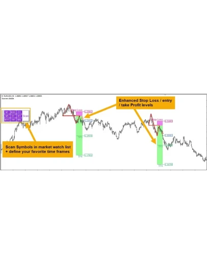 ИНДИКАТОР ВЫСОКОЙ ТОЧНОСТИ - BREAKOUT AND RETEST MT4