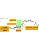 ИНДИКАТОР ВЫСОКОЙ ТОЧНОСТИ - BREAKOUT AND RETEST MT4