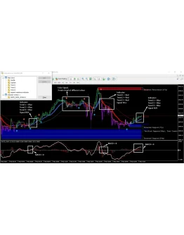 Scalping Indicator for MT4 Scalping Indicator for MT4