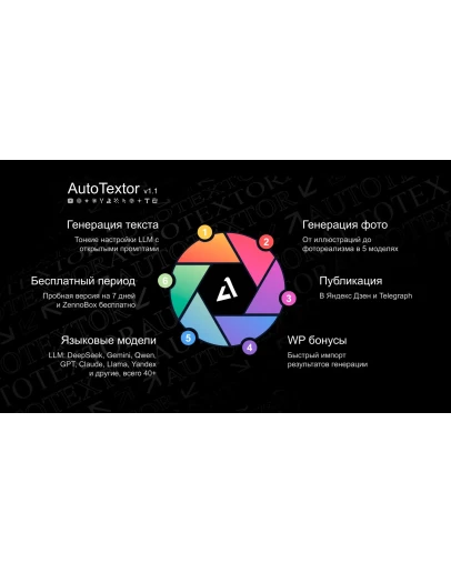AutoTextor (Генератор текста, фото + публикатор анлим)