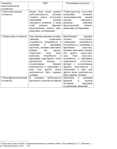 ДКР основы коррекционной педагогики