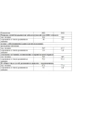 ДКР основы коррекционной педагогики