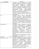 ДКР основы коррекционной педагогики