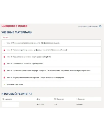 Цифровое право.Итоговый тест Синергия/МТИ 2025г.