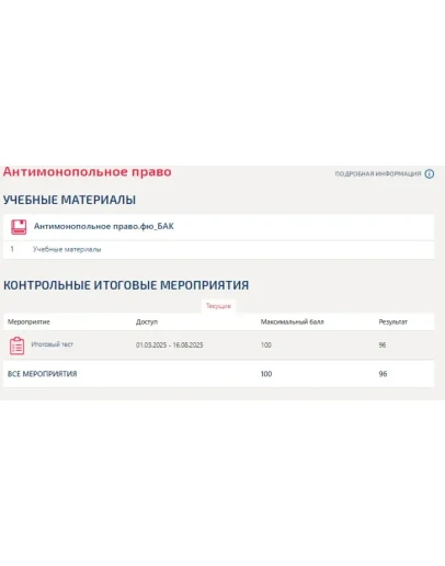 Антимонопольное право.Тест Синергия/МТИ 2025г.