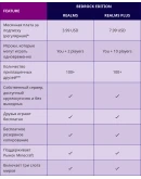 ПОДПИСКА REALMSREALMS PLUS НА 1 МЕСЯЦЛЮБОЙ РЕГИОН