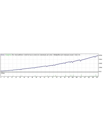 XL_avto_plus. Советник, приносящий прибыль! а не сомни XL_avto_plus. Советник, приносящий прибыль! а не сомни