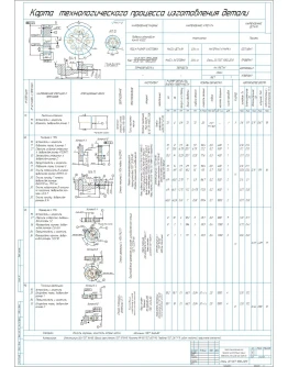 Карта технологического процесса изготовления поршня Карта технологического процесса изготовления поршня