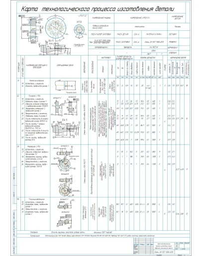 Карта технологического процесса изготовления поршня