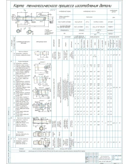 Карта технологического процесса изготовления штока Карта технологического процесса изготовления штока