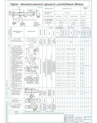 Карта технологического процесса изготовления штока