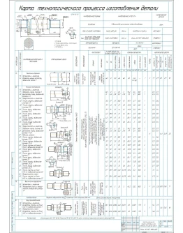 Карта технологического процесса изготовления штока Карта технологического процесса изготовления штока