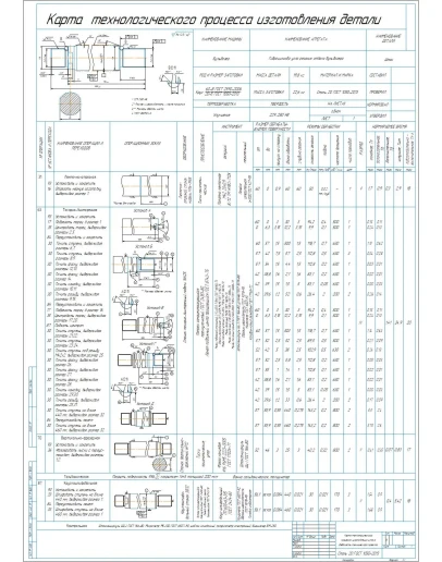 Карта технологического процесса изготовления штока