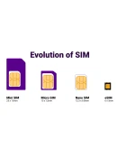 eSim АНДОРРА сим-карта интернет от 7 дней AD