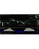 Индикатор разворота тренда Forex + Подарок