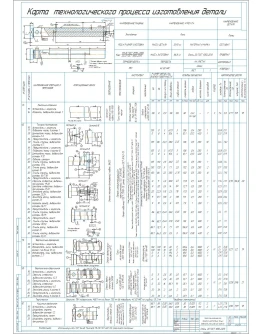 Карта технологического процесса изготовления пальца Карта технологического процесса изготовления пальца
