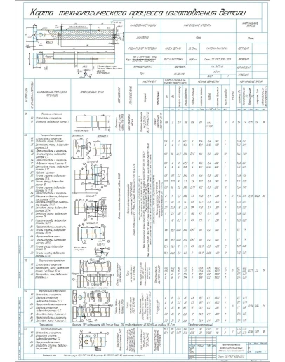 Карта технологического процесса изготовления пальца