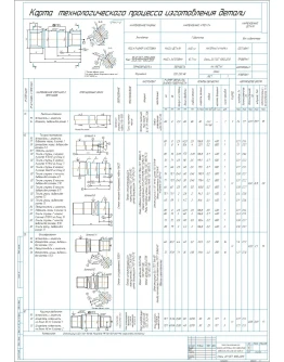 Карта процесса изготовления детали вал гидромотора