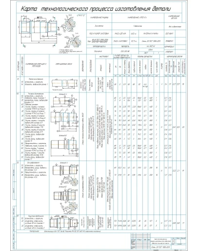 Карта процесса изготовления детали вал гидромотора