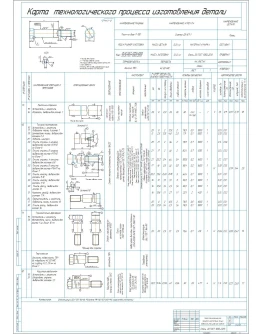 Карта технологического процесса изготовления пальца Карта технологического процесса изготовления пальца