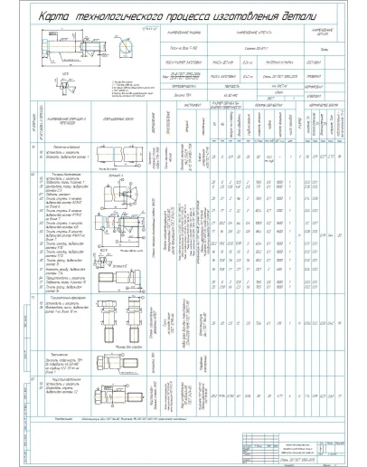 Карта технологического процесса изготовления пальца