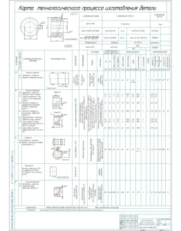 Карта технологического процесса изготовления ролика Карта технологического процесса изготовления ролика