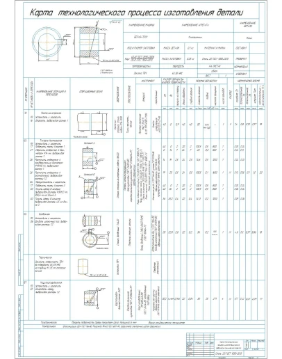 Карта технологического процесса изготовления ролика