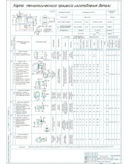 Карта технологического процесса изготовления проушины Карта технологического процесса изготовления проушины