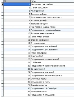 MySQL dump базы данных тостов и поздравлений. (контент)