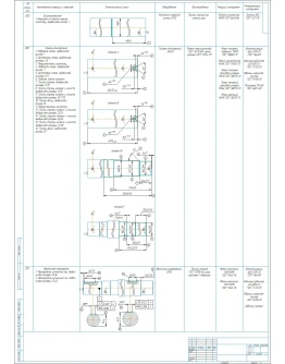 Технологический процесс изготовления детали вал