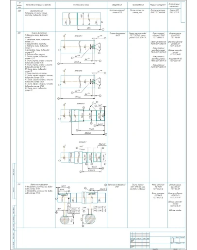 Технологический процесс изготовления детали вал
