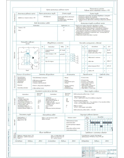 Карта организации рабочего места станочника с ЧПУ