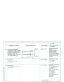 Технологический процесс изготовления детали втулка