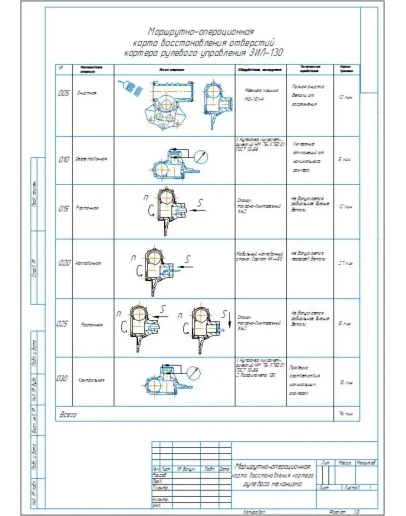 Маршрутно-операционная карта восстановления картера