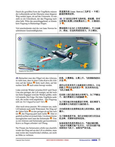 Flight Deck Magazine Issue 6 (DEUTSCH) MSFS, XP,..