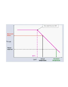 TOPER - B737-800 Takeoff Performance Calculator ..