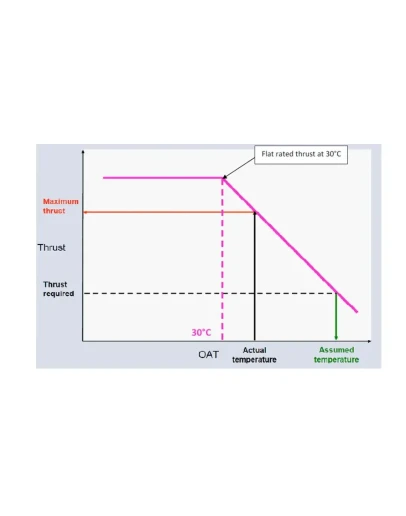TOPER - B737-800 Takeoff Performance Calculator ..