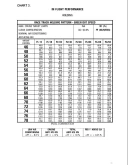 Airbus A320 Video Flight Tutorial MSFS, P3D, XP