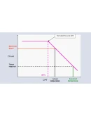 TOPER Performance Calculator B777 MSFS, P3D, XP