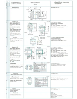 Маршрутная технология обработки детали колесо зубчатое