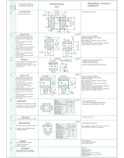 Маршрутная технология обработки детали колесо зубчатое